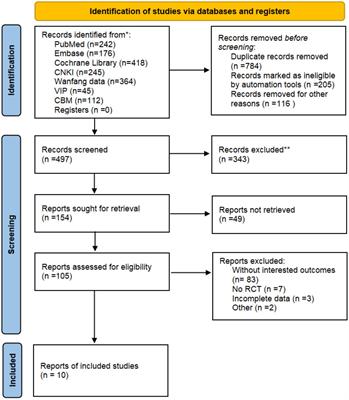 Effect of mindfulness on anxiety and depression in insomnia patients: A systematic review and meta-analysis